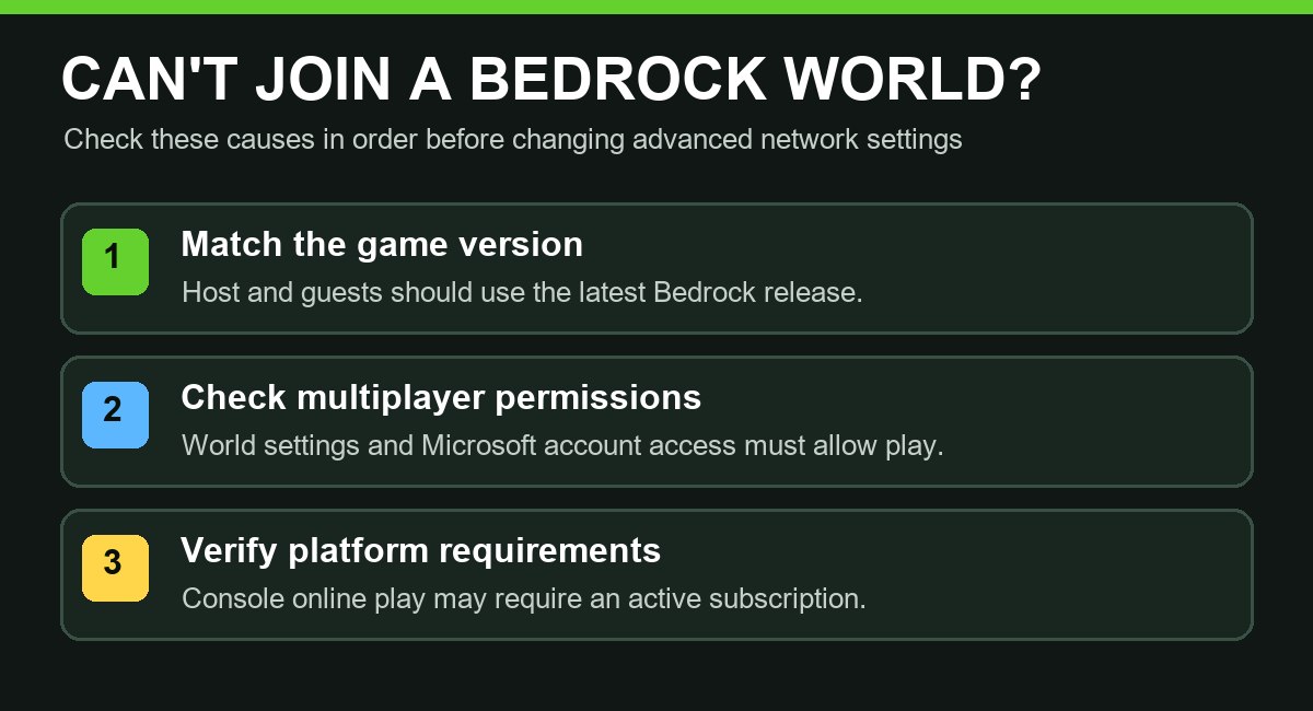 Minecraft Bedrock multiplayer connection troubleshooting checklist